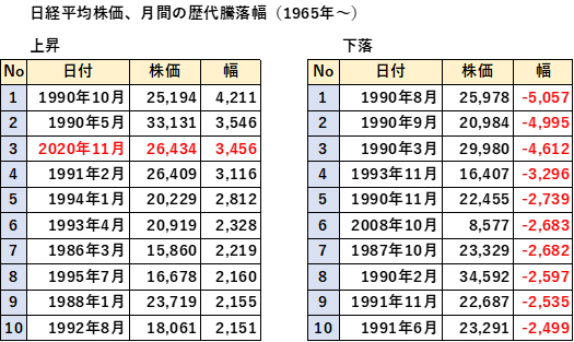 日経平均株価歴代騰落幅）