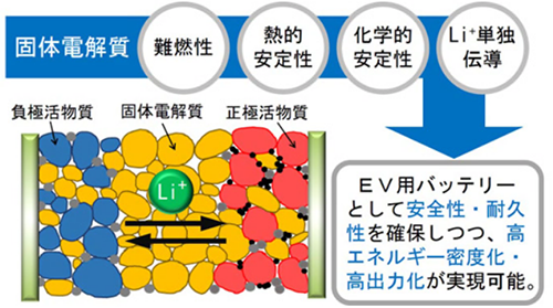 全固体リチウムイオン電池の構造