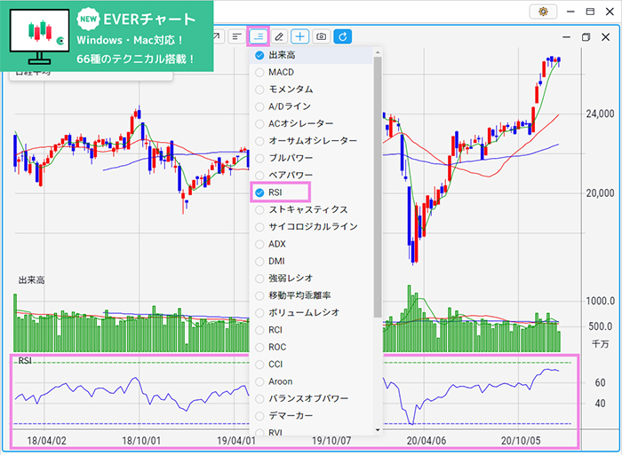 三菱UFJ eスマート証券チャート分析ツールEVERチャートでのRSI表示方法