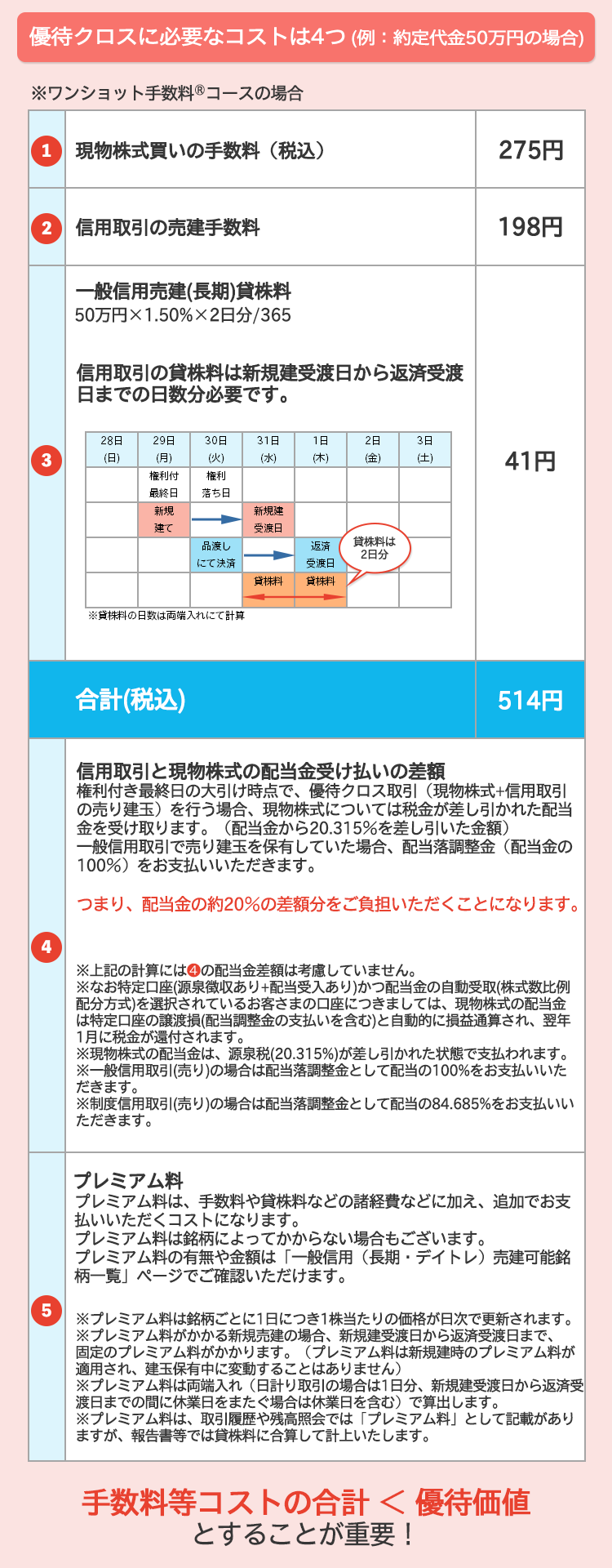 優待取り「優待クロス」にかかるコスト