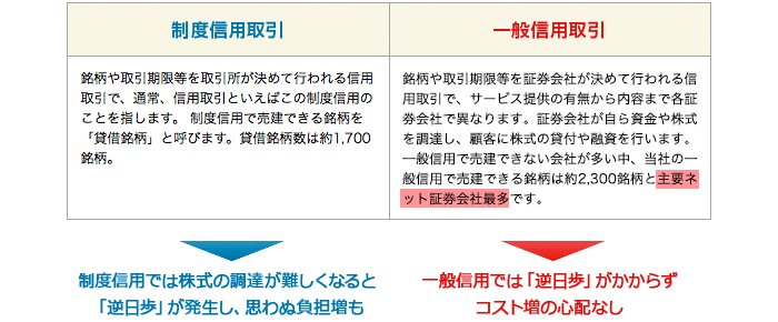 信用取引には2つ種類がある