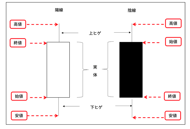 ローソク足の見方