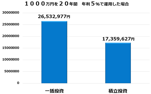 図1