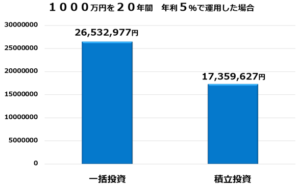 図１