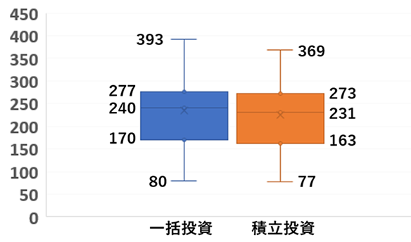 図2