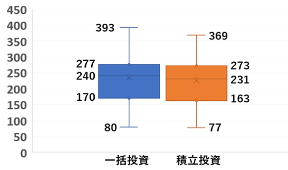 図２