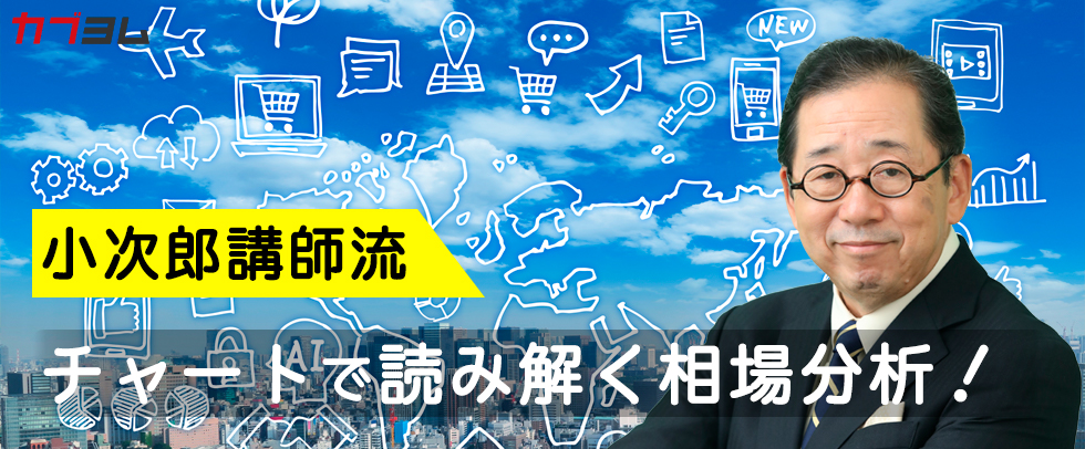 米国債利回りと日経平均のトレンドを再確認/チャートで読み解く相場分析！