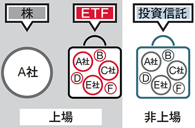 ETFの仕組み