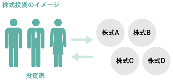 株式投資のイメージ