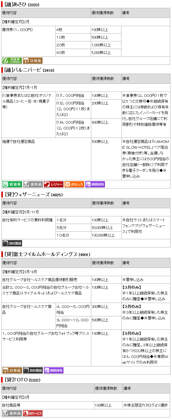 暮らしを楽しくする優待銘柄