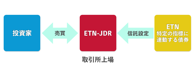 ETN-JDRとは