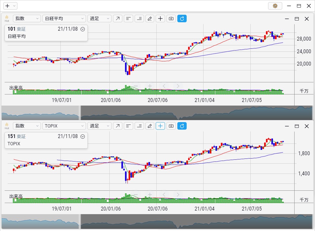 日経平均・TOPIX