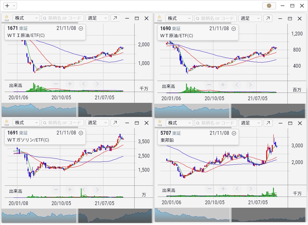 WTI原油ETF・原油ETF・ガソリンETF・東邦亜鉛
