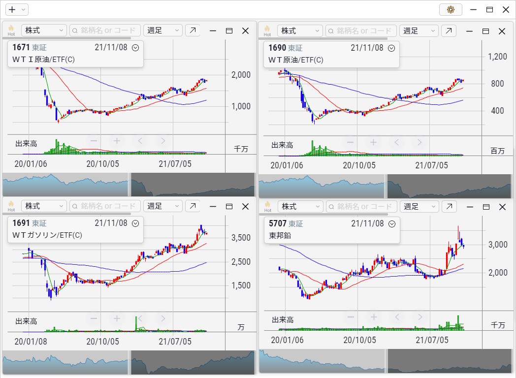 WTI原油ETF・原油ETF・ガソリンETF・東邦亜鉛