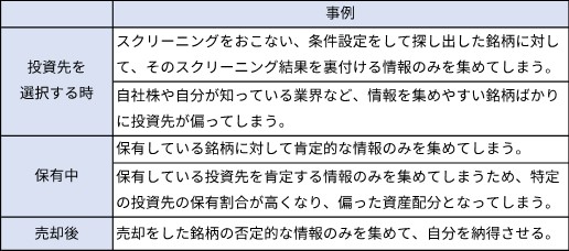 投資をおこなう際に起こる確証バイアスの事例