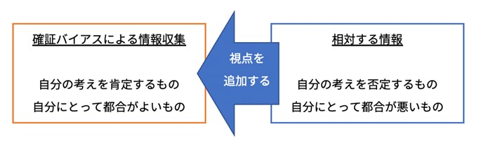 クリティカルシンキングによる情報収集