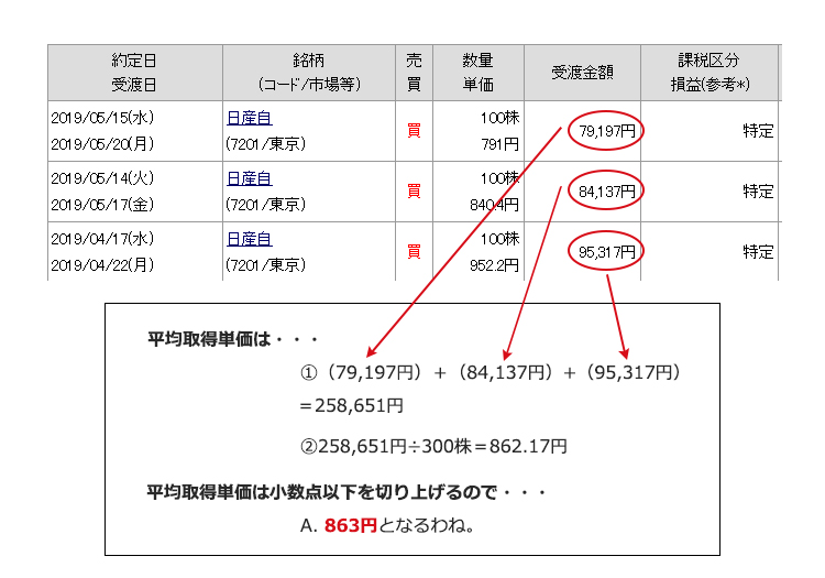 平均取得単価の計算方法