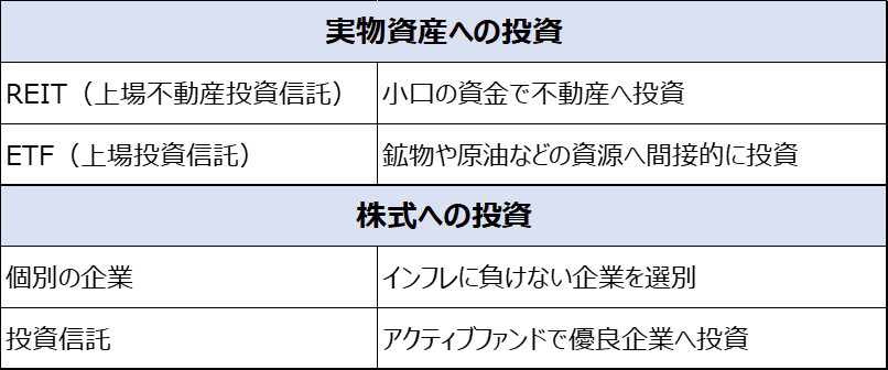 インフレに負けない運用