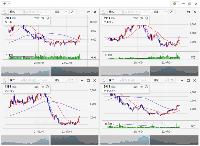 2022年10月 ソフトバンクG、マネーフォワード、メルカリ、テラスカイ