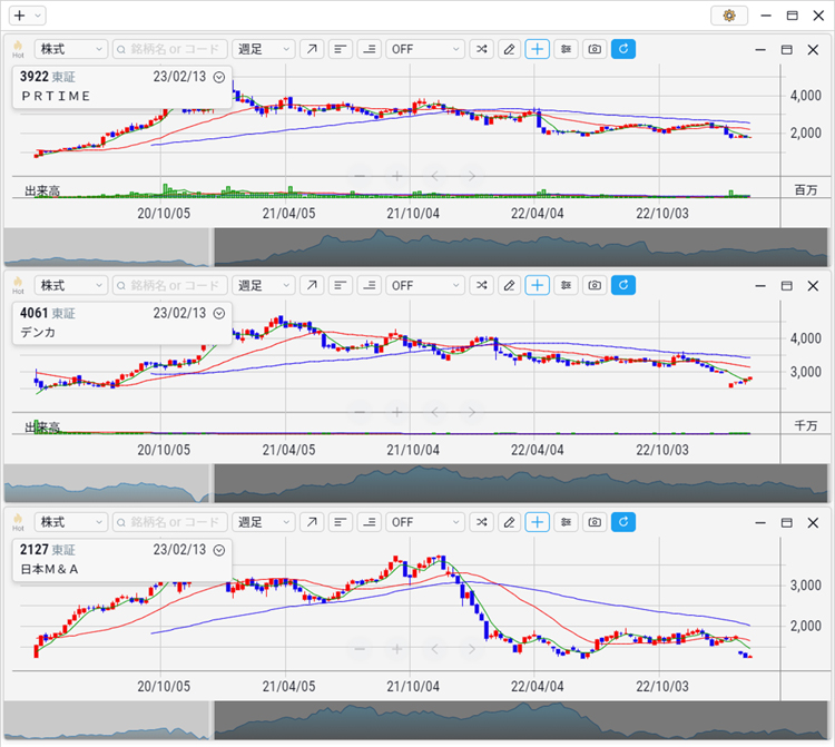 2023年1月 PR TIMES、デンカ、日本M&A