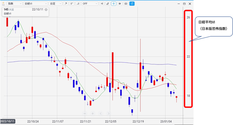 日経平均VIのサンプル