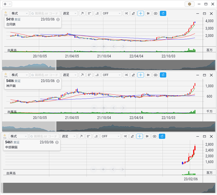 2023年2月 合同鉄、神戸鋼、中部鋼鈑
