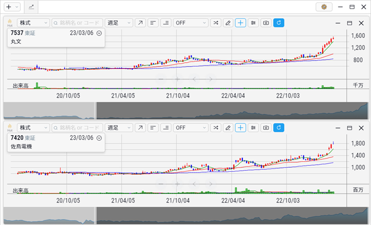 2023年2月 丸文、佐鳥電機