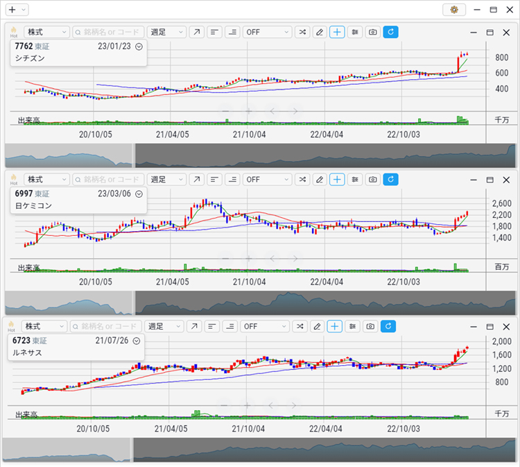 2023年2月 シチズン、日ケミコン、ルネサス