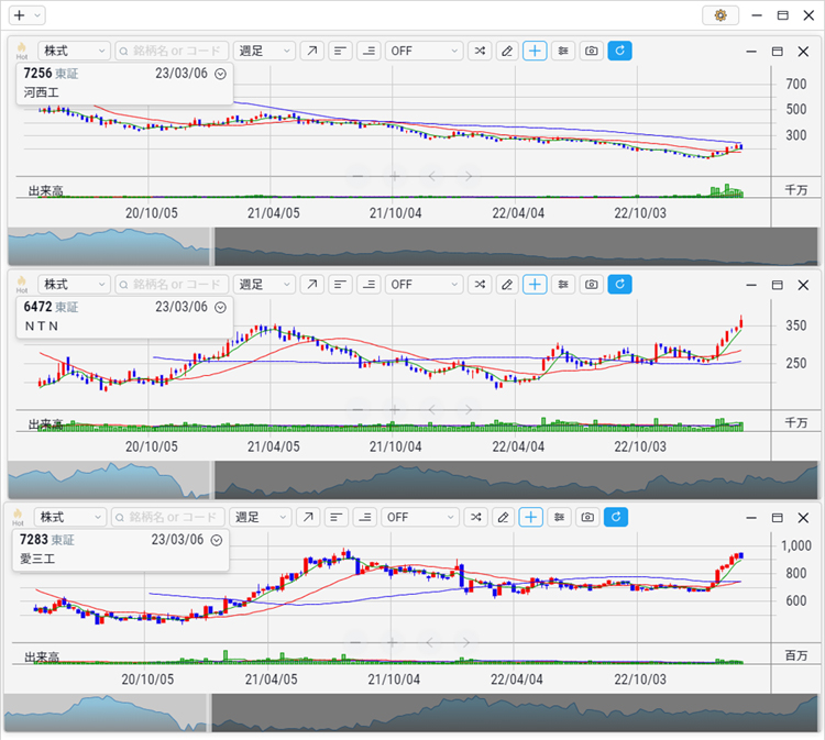 2023年2月 河西工、NTN、愛三工