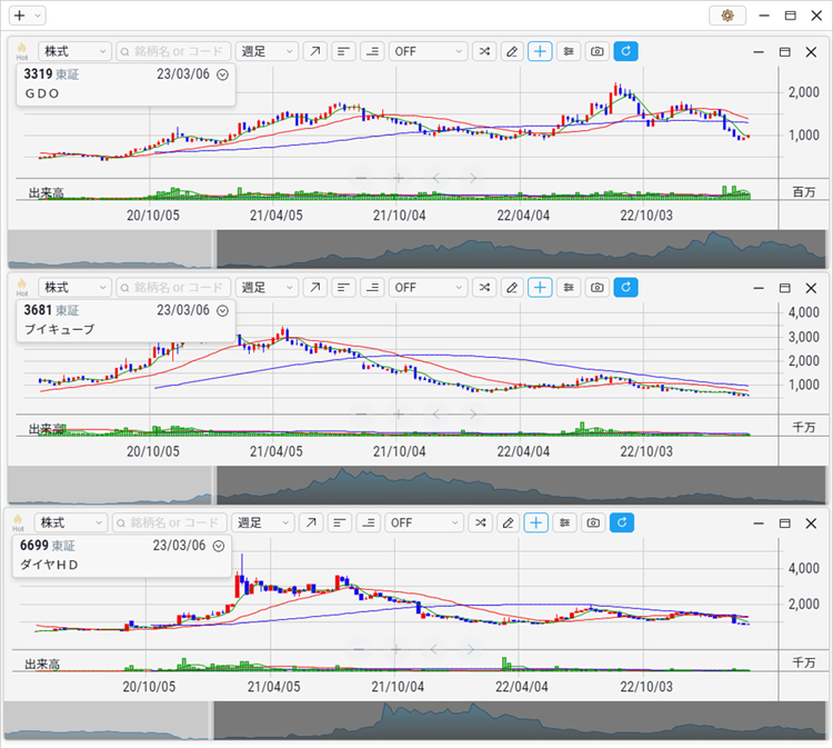 2023年2月 GDO、ブイキューブ、ダイヤHD