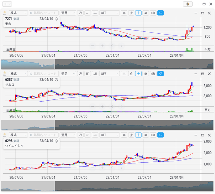2023年3月 安永、サムコ、ワイエイシイ