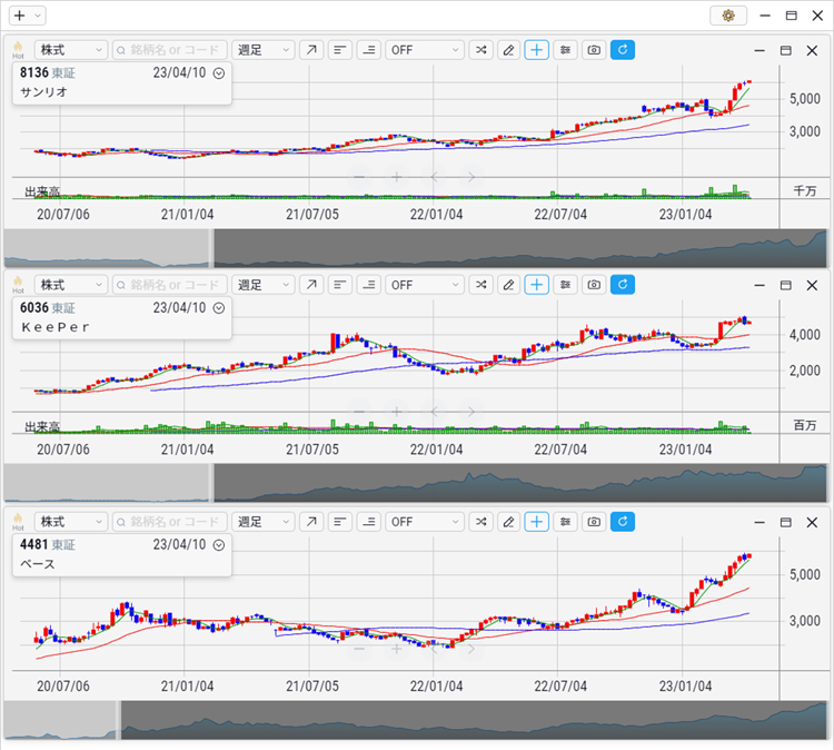 2023年3月 サンリオ、Keeper、ベース