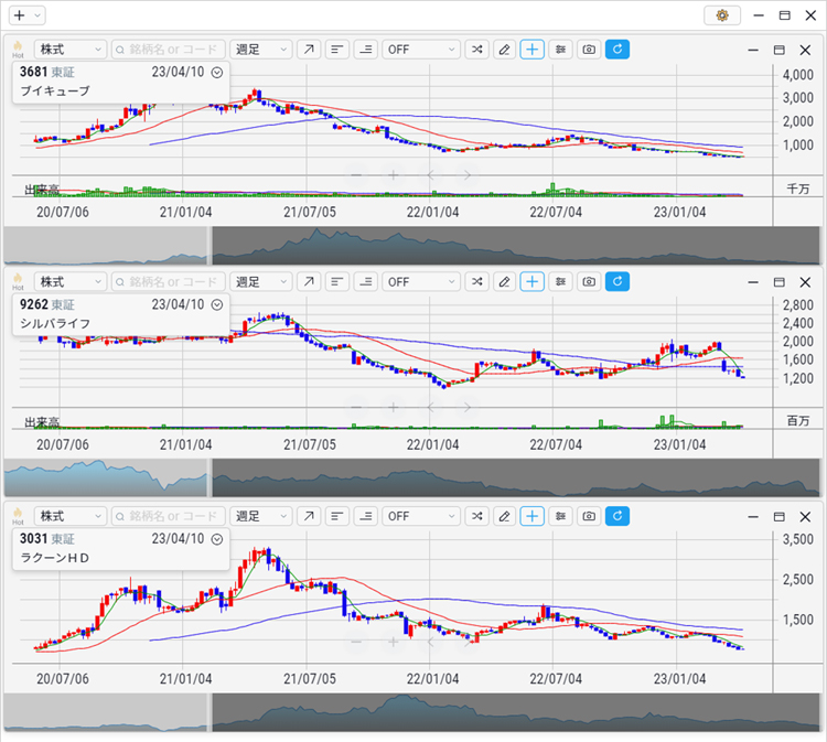 2023年3月 ブイキューブ、シルバライフ、ラクーンHD
