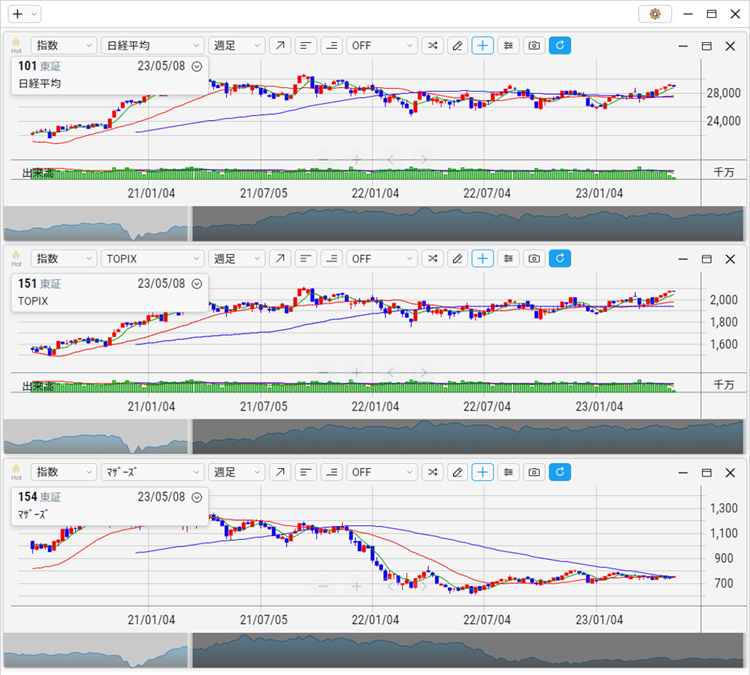 2023年4月 全体相場 日経平均 TOPIX 東証マザーズ