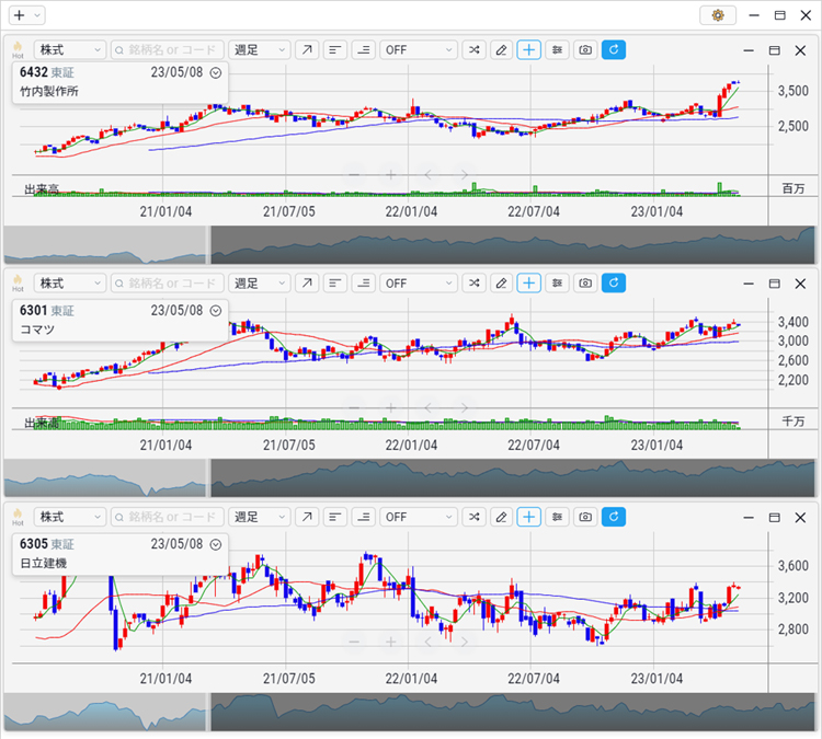 2023年4月 竹内製作所、コマツ、日立建機