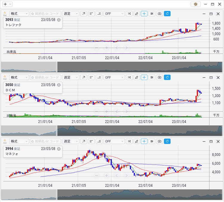 2023年4月 トレファク、DCM、マネーフォワード