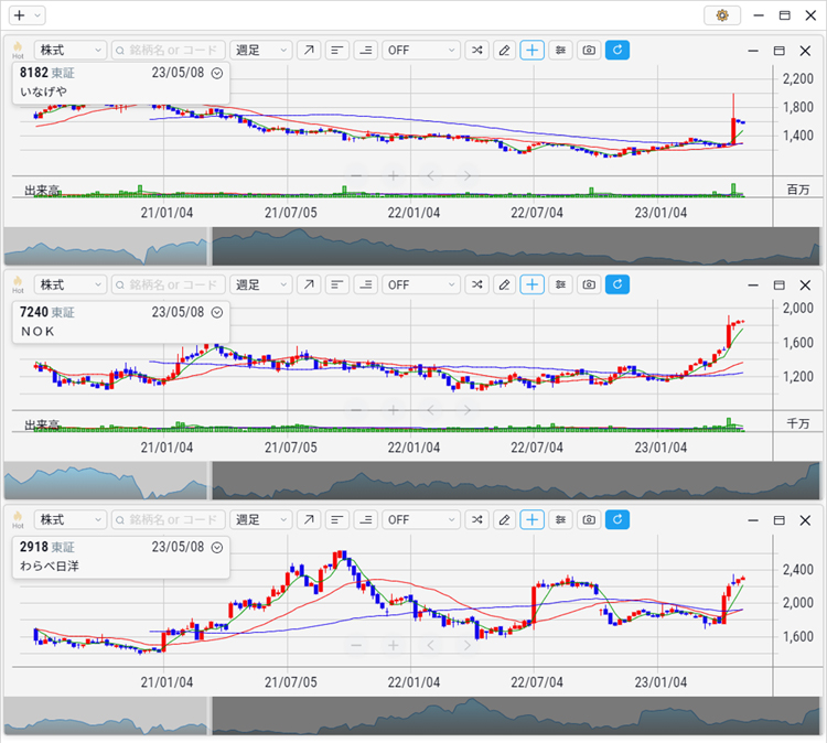 2023年4月 いなげや、NOK、わらべや日洋