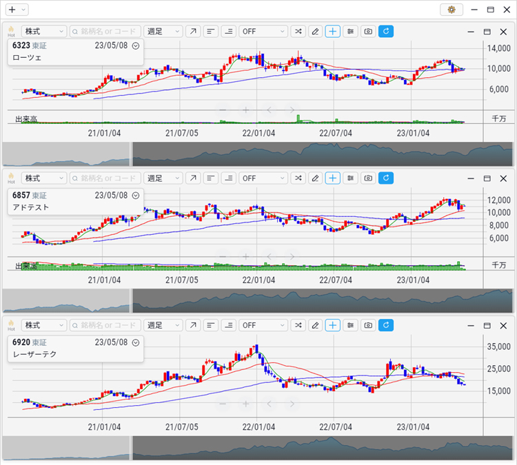2023年4月 ローツェ、アドテスト、レーザーテック