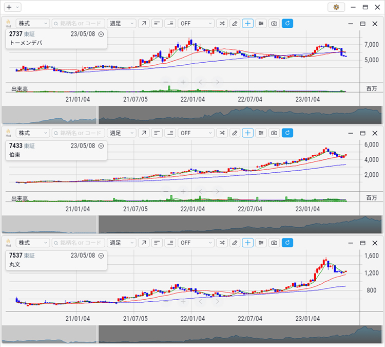 2023年4月 トーメンデバイス、伯東、丸文