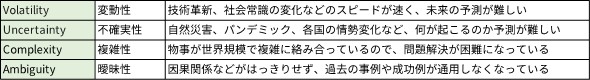 VUCAとは