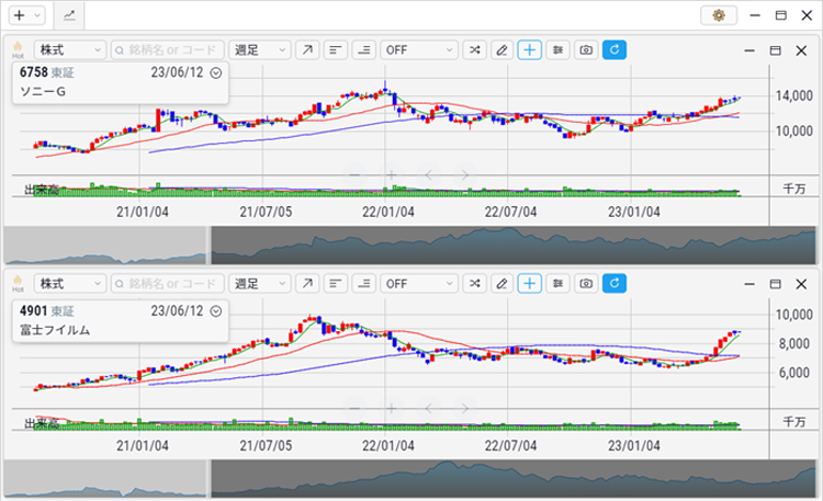 2023年5月 ソニーG、富士フイルム