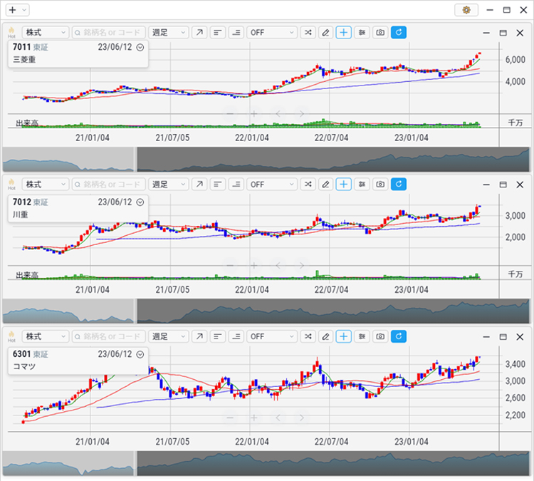 2023年5月 三菱重、川重、コマツ