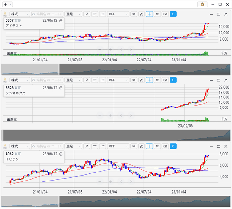 2023年5月 アドテスト、ソシオネクスト、イビデン