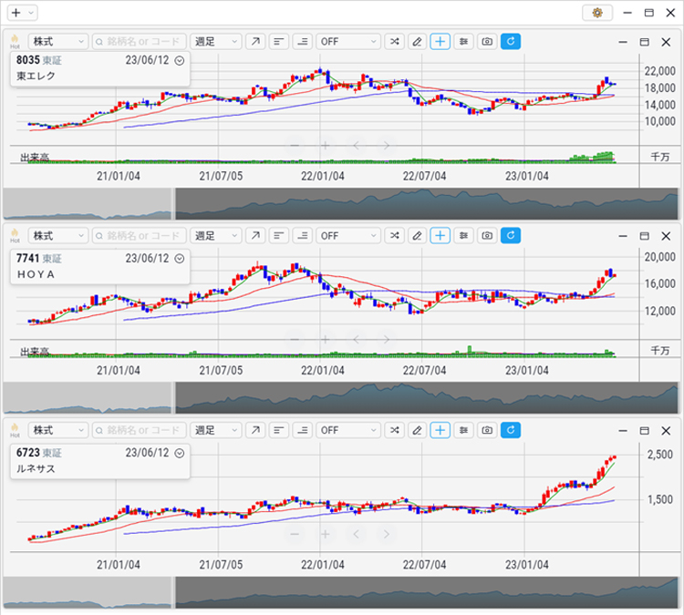2023年5月 東エレク、HOYA、ルネサス
