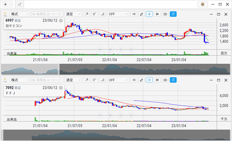 2023年5月 日ケミコン、FFJ