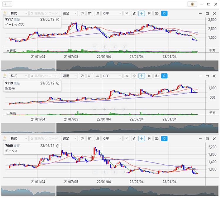2023年5月 イーレックス、飯野海運、ギークス