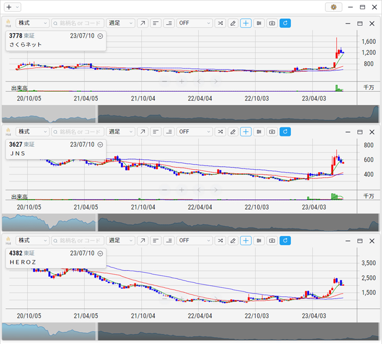 2023年6月 さくらネット、JNS、HEROZ