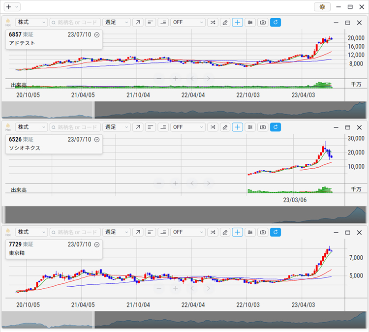 2023年6月 アドバンテスト、ソシオネクスト、東京精密