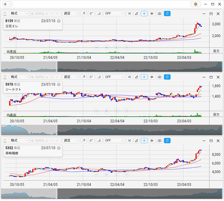 2023年6月 立花エレテック、ジーテクト、黒崎播磨