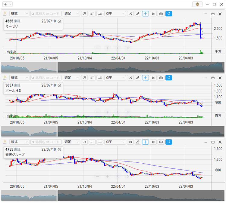 2023年6月 そーせい、ポールHD、楽天グループ